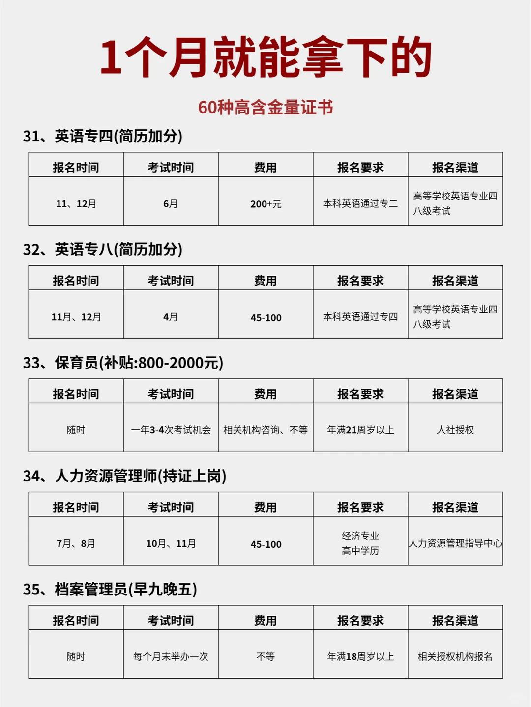 新的一年狠下心来，敢不敢1个月死磕1项技能