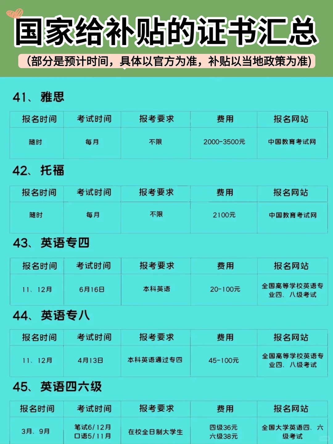 考证书能领补贴？我才知道！