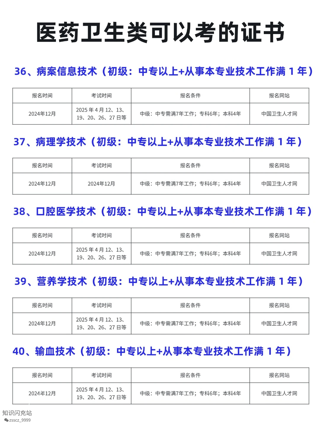 医药卫生类可考证书✨ 学医 / 非医都能冲!