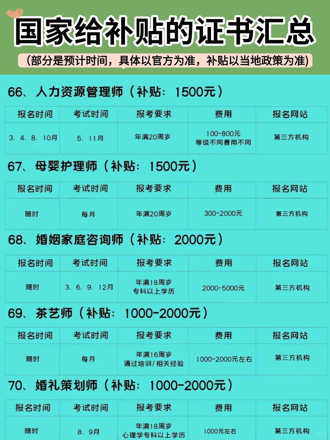 考证书能领补贴？我才知道！