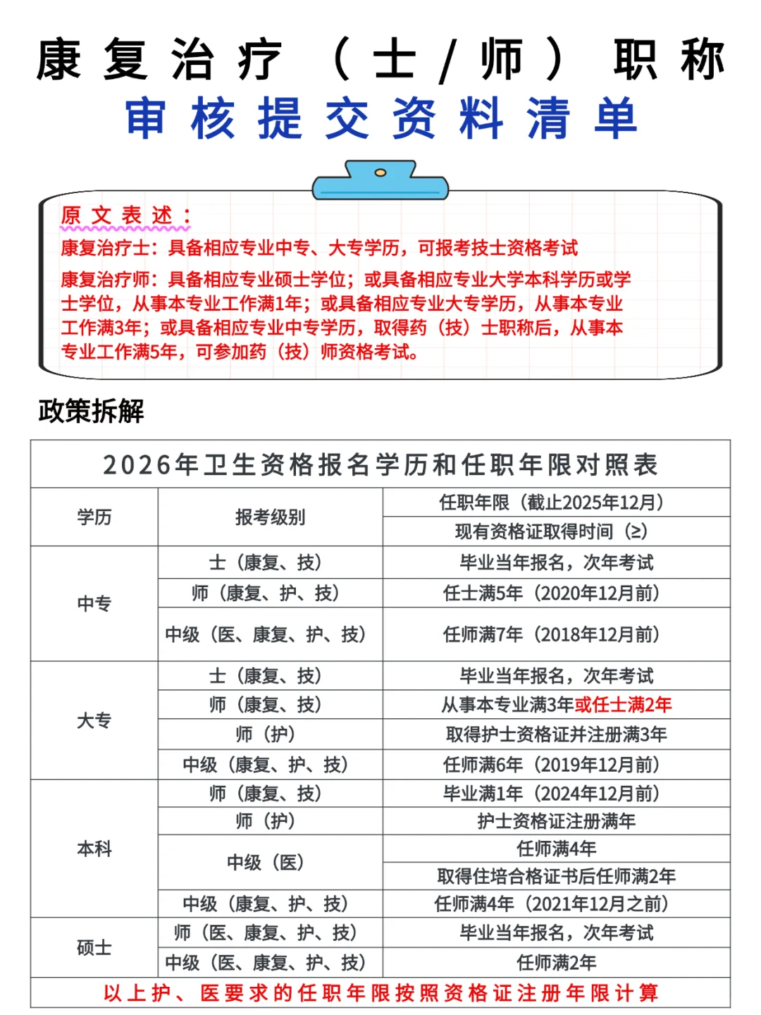 康复士｜康复师