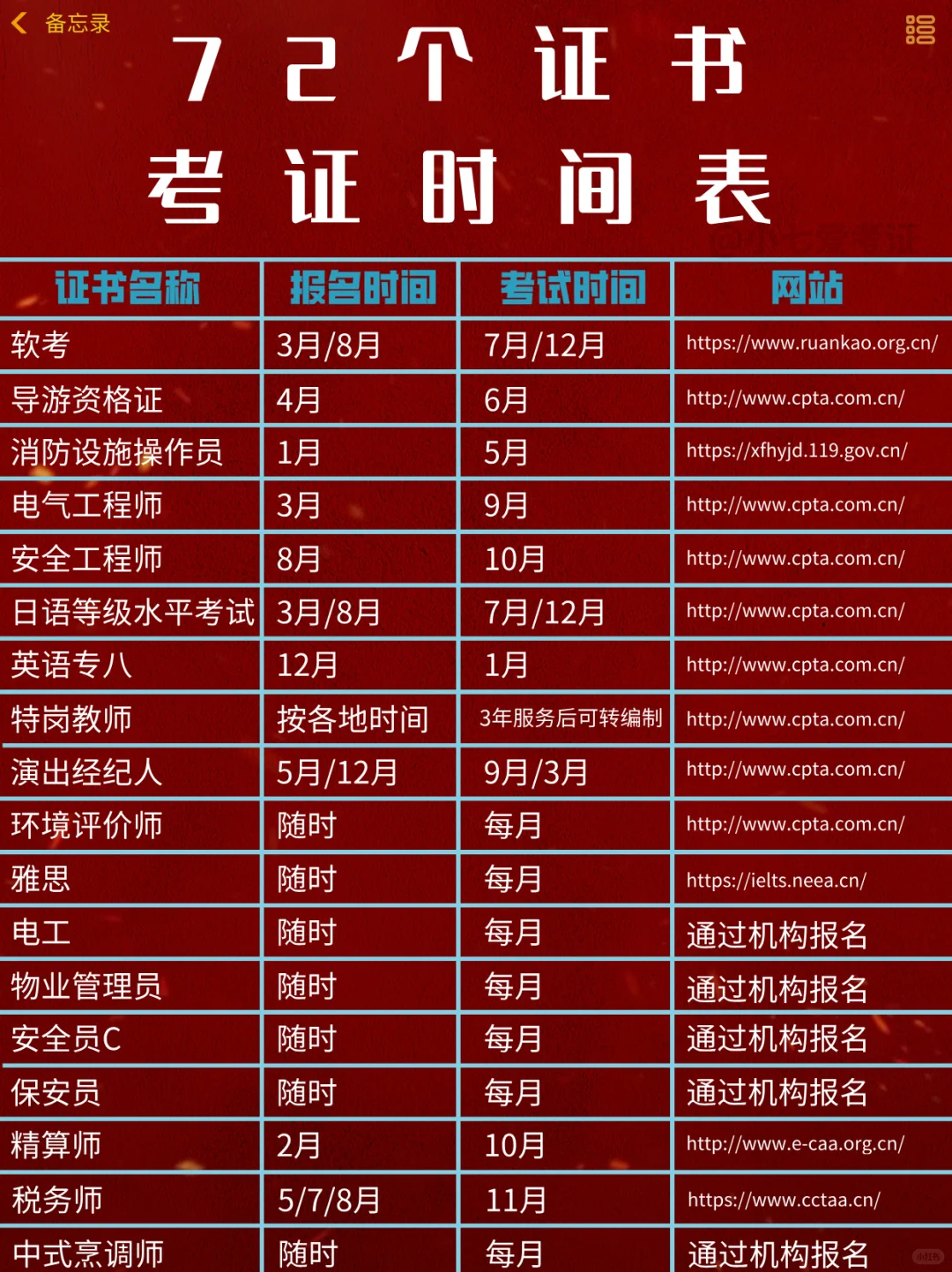 72个证书考证时间表📚很难有这么全的了