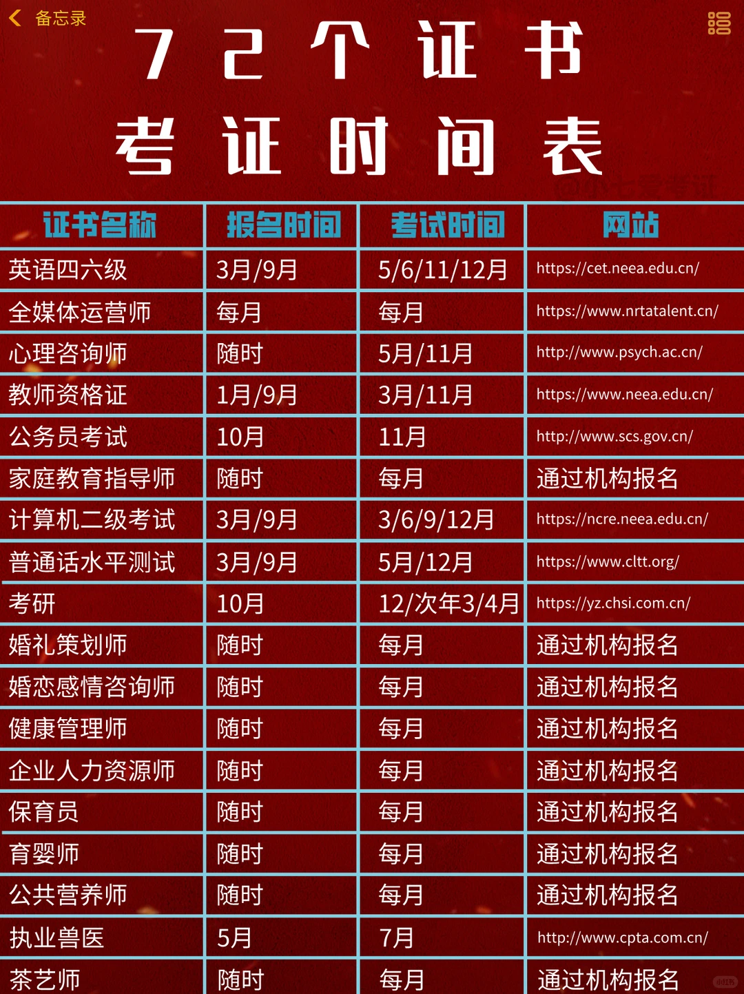 72个证书考证时间表📚很难有这么全的了