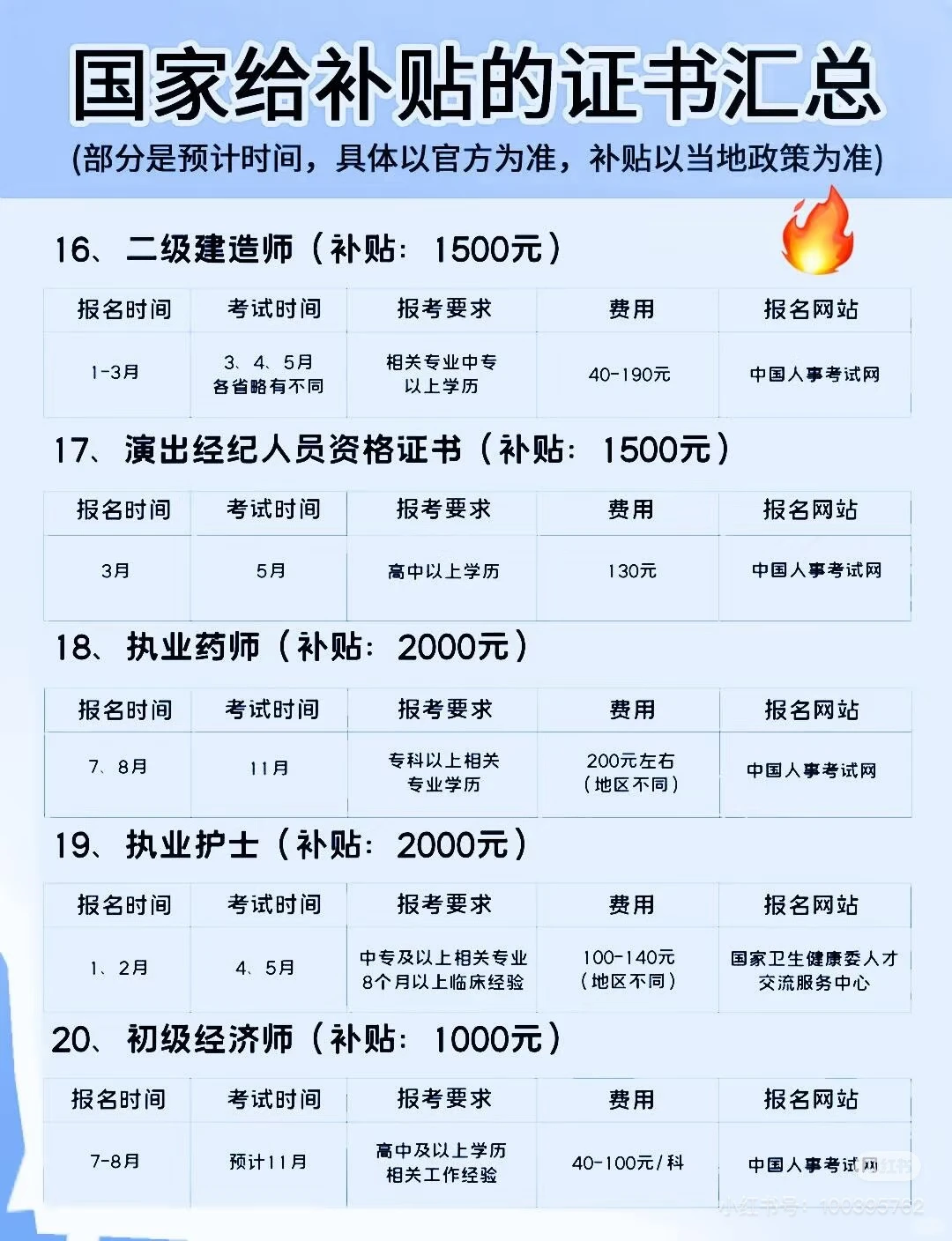 🔥国家发钱！这些证书考了直接领补贴（附时