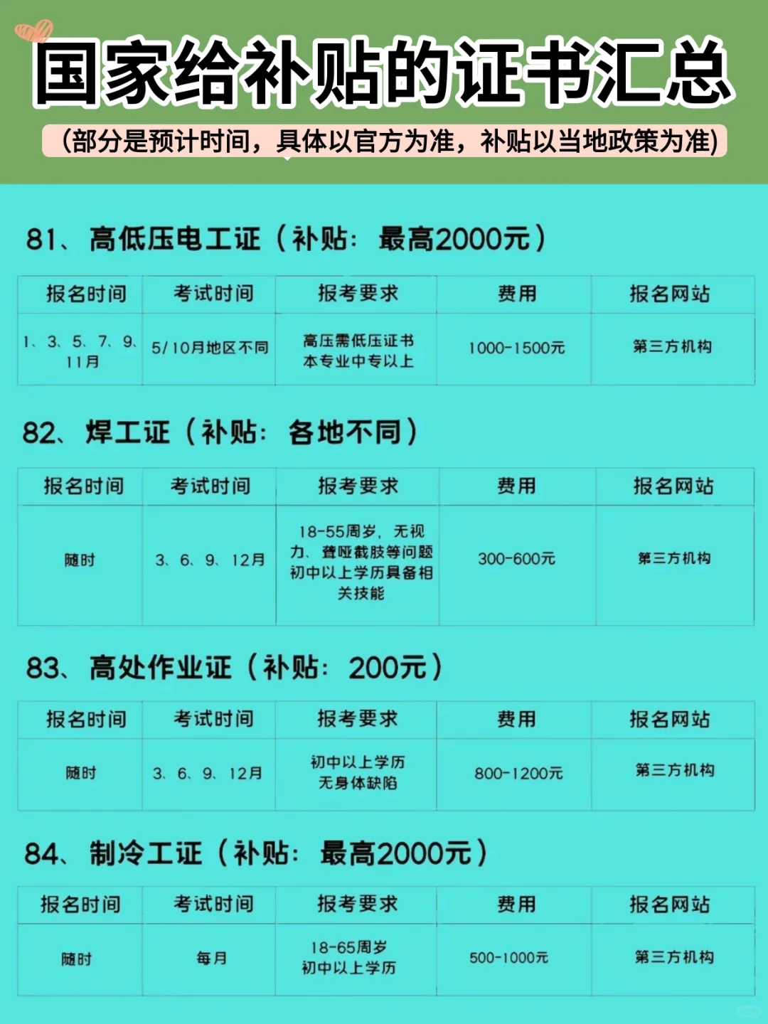 考证书能领补贴？我才知道！