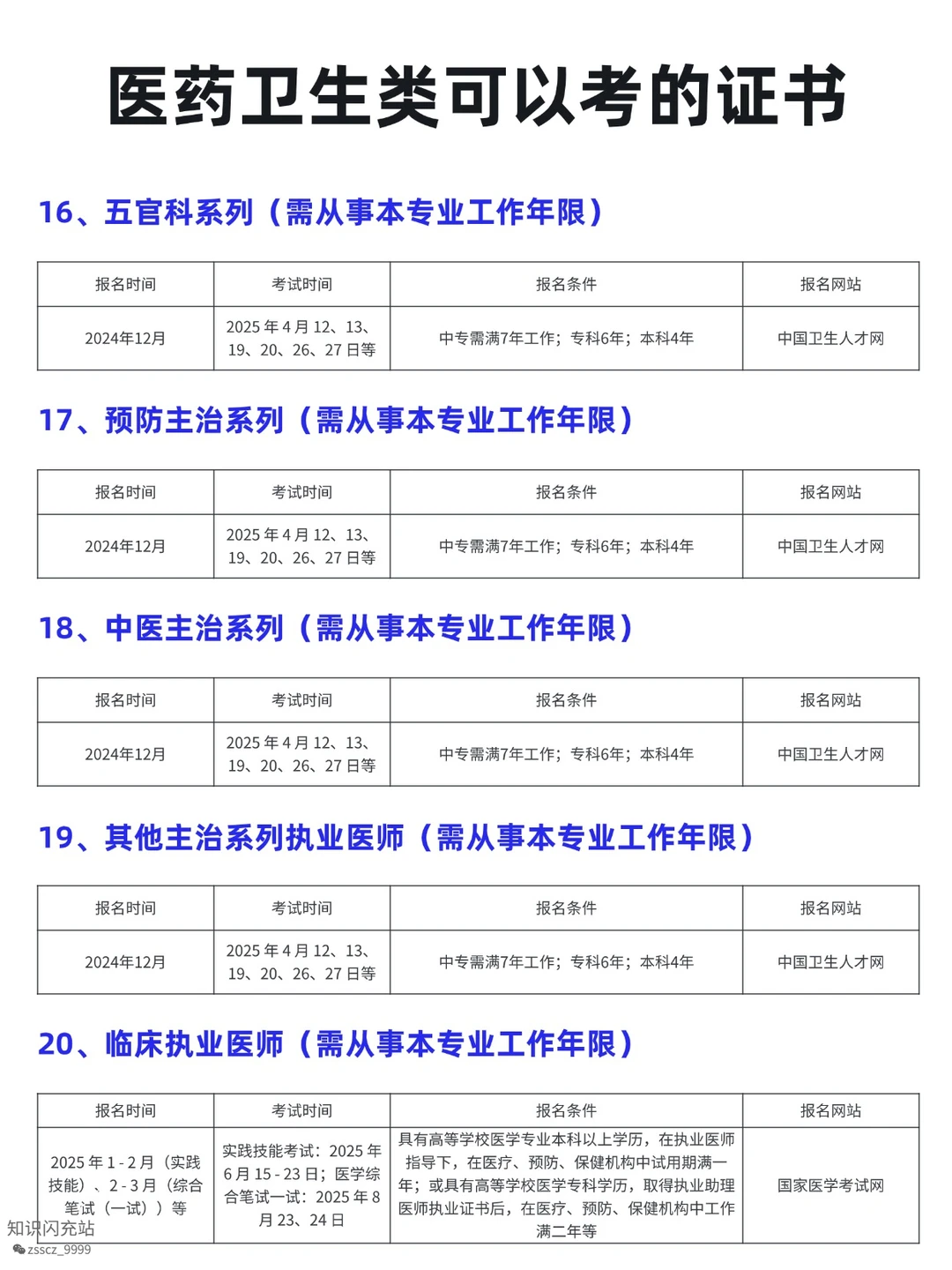 医药卫生类可考证书✨ 学医 / 非医都能冲!