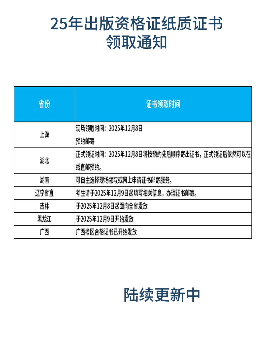 多地公布25出版资格证领取时间，速查⬇️