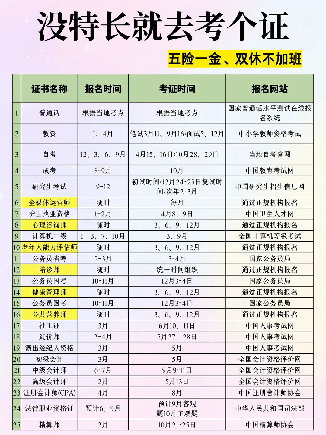 码住！没啥特长的女生就考这64个证