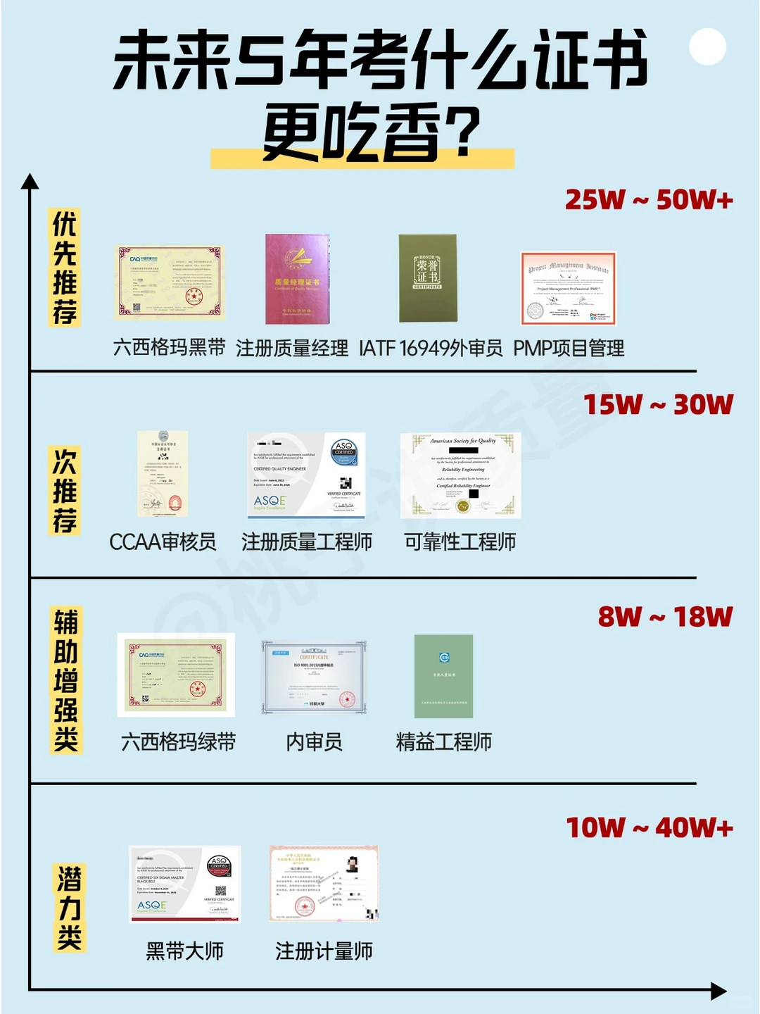未来5年🔥🔥高含金量证书推荐合集！