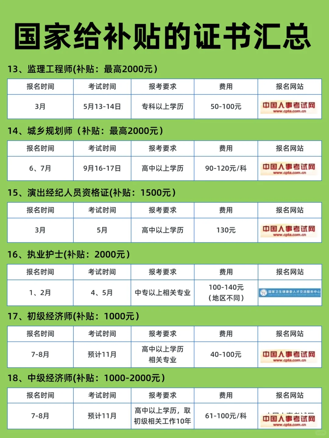 发钱啦！今年这么多证书有补贴别错过！