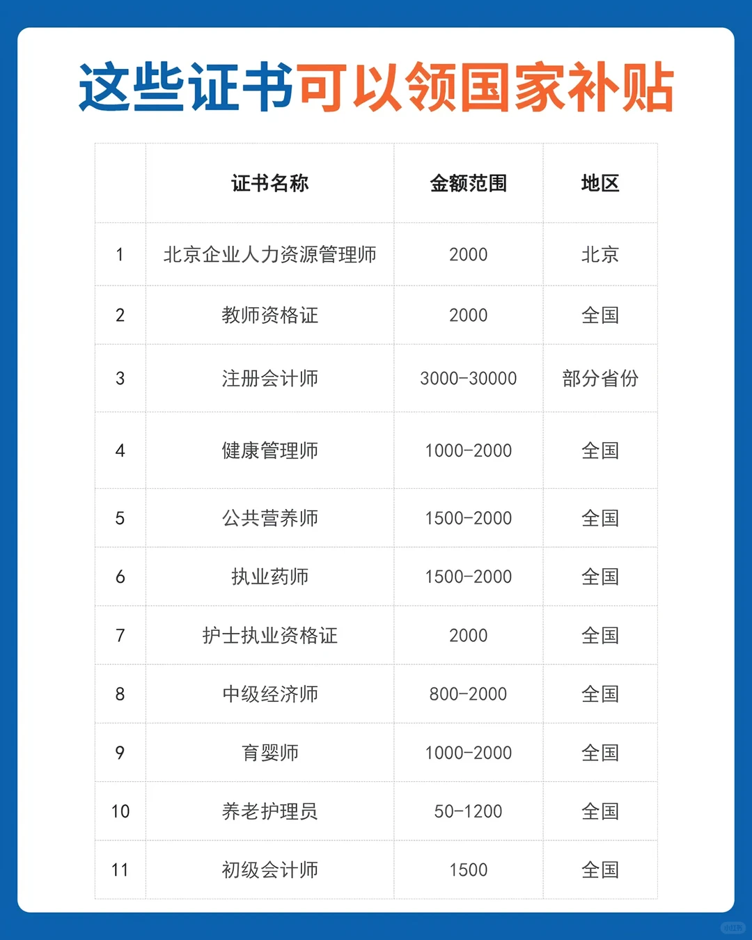 这些证书能领补贴，看看你有没有