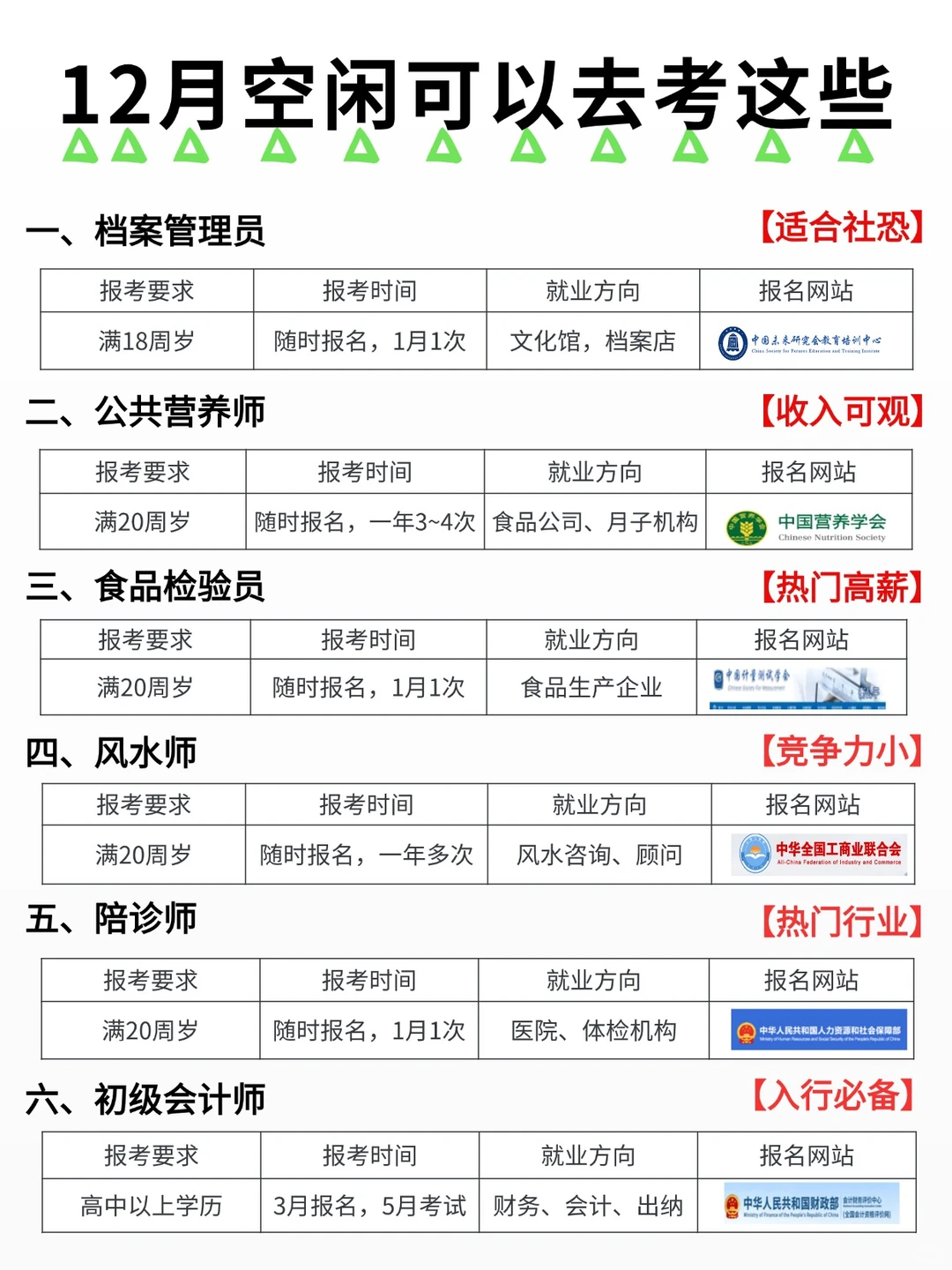 12月闲着就去考这些，努力变优秀