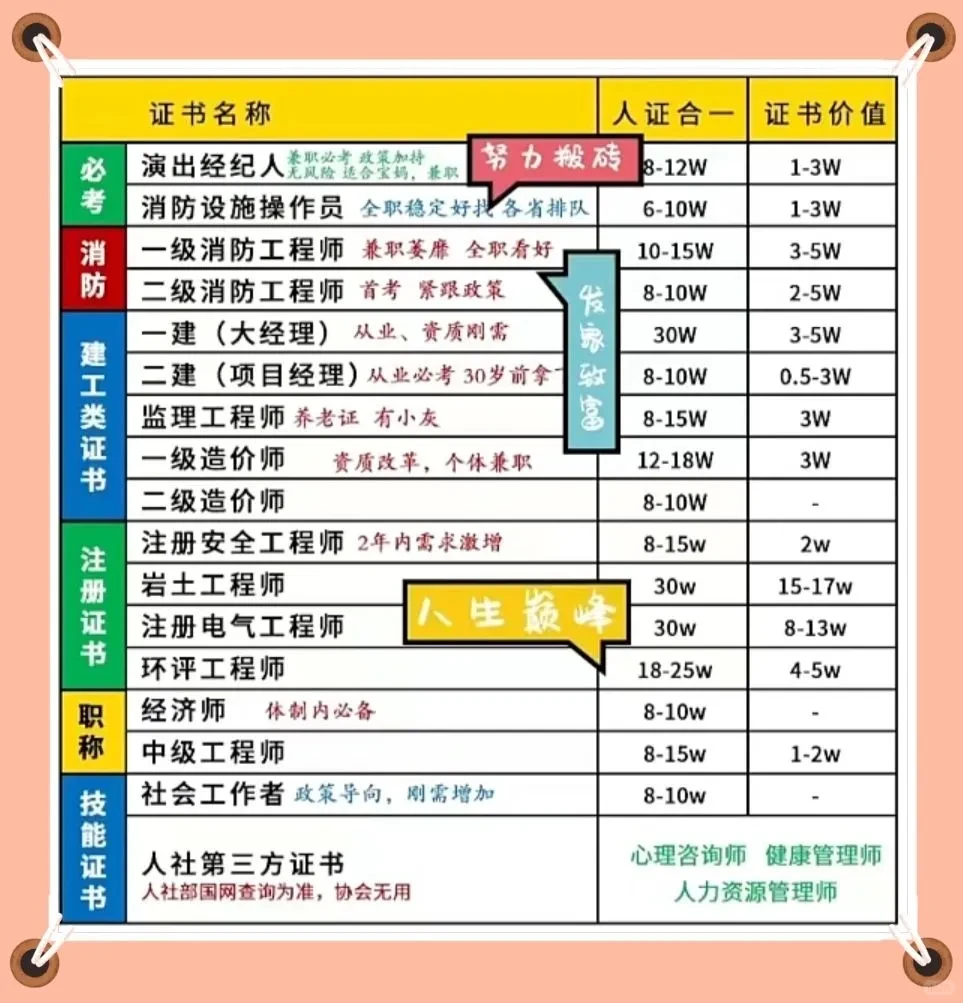 证书养活一家人！