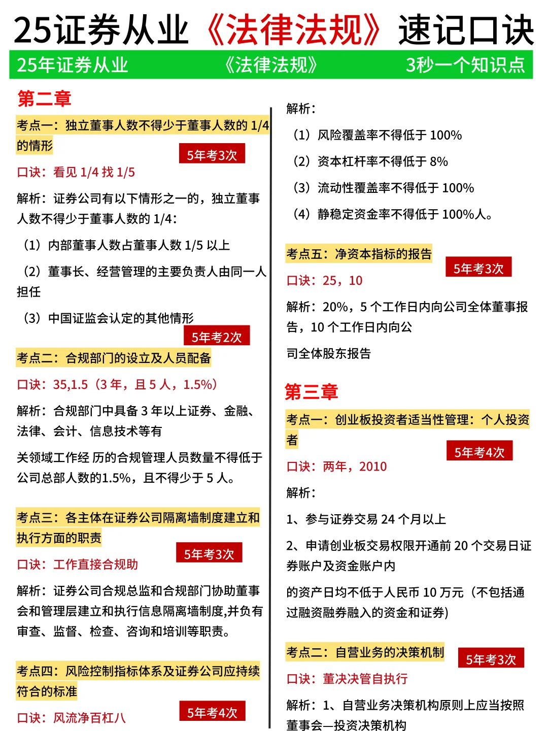 3h背完证券从业《法规》速记口诀，85分过了