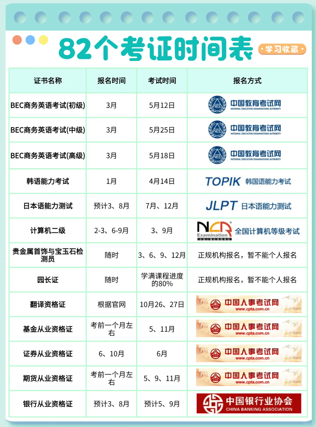 82个考证时间表分享