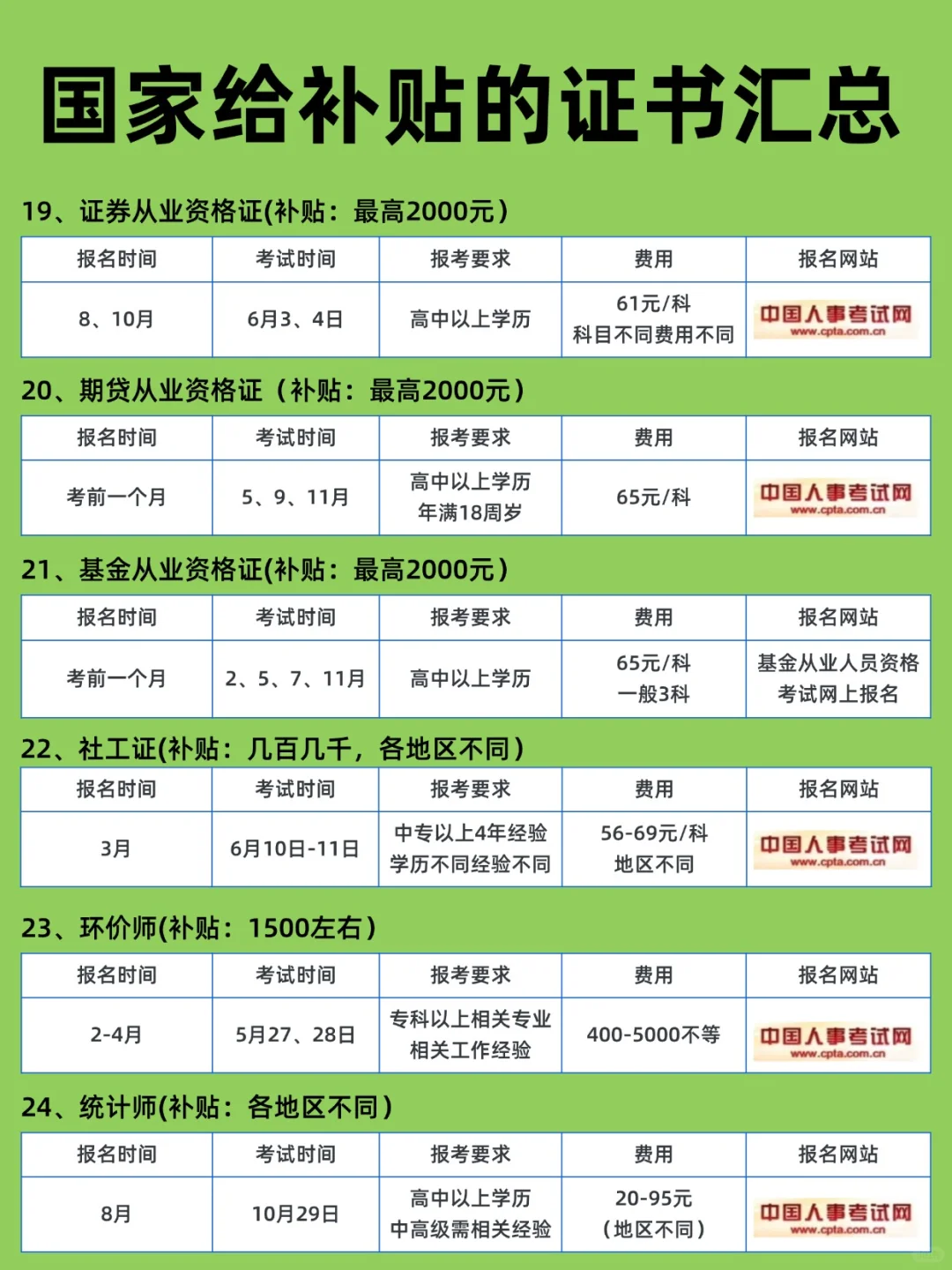 发钱啦！今年这么多证书有补贴别错过！