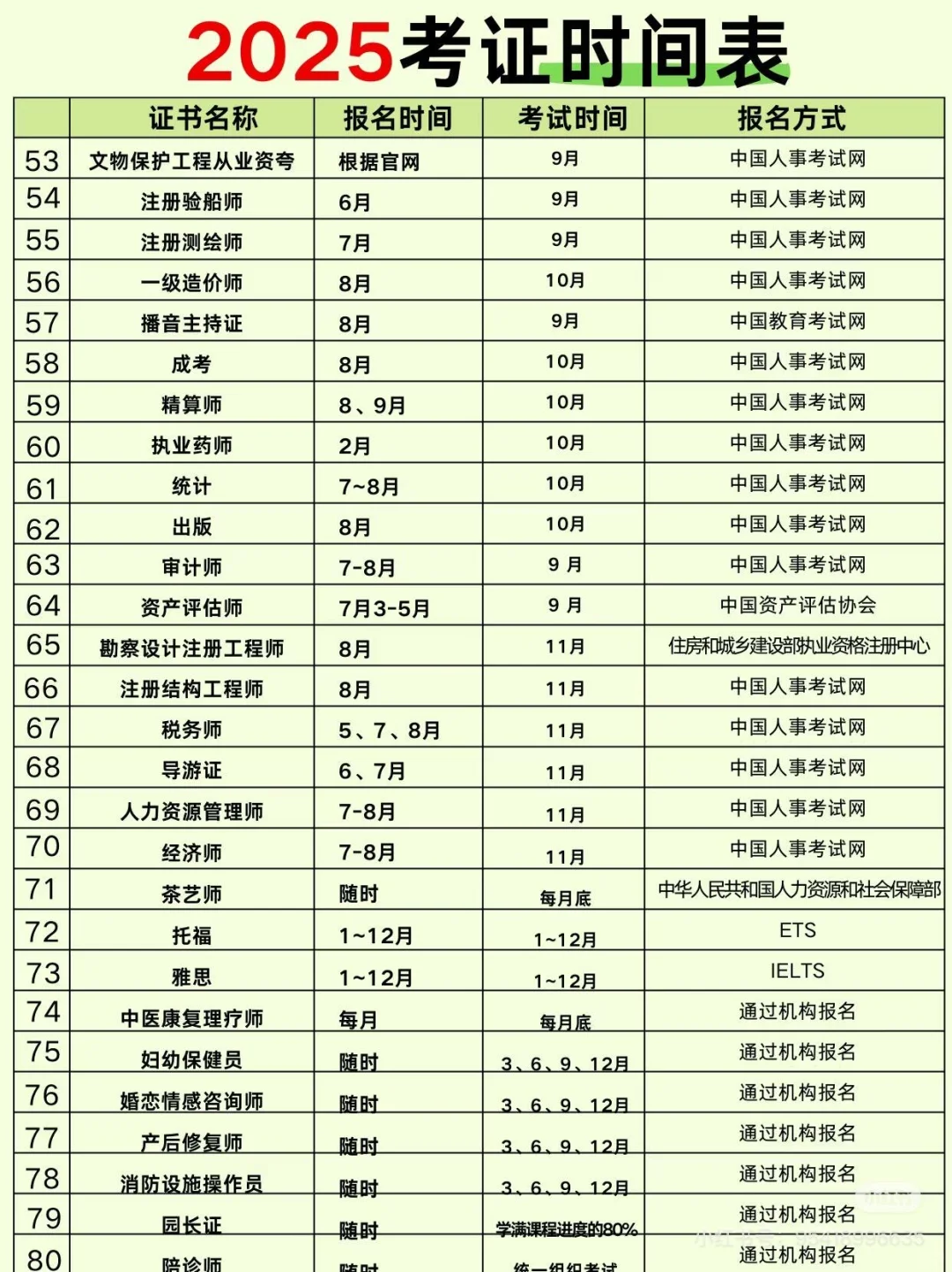 2025考证时间表，只为有需要的你，你想考哪个