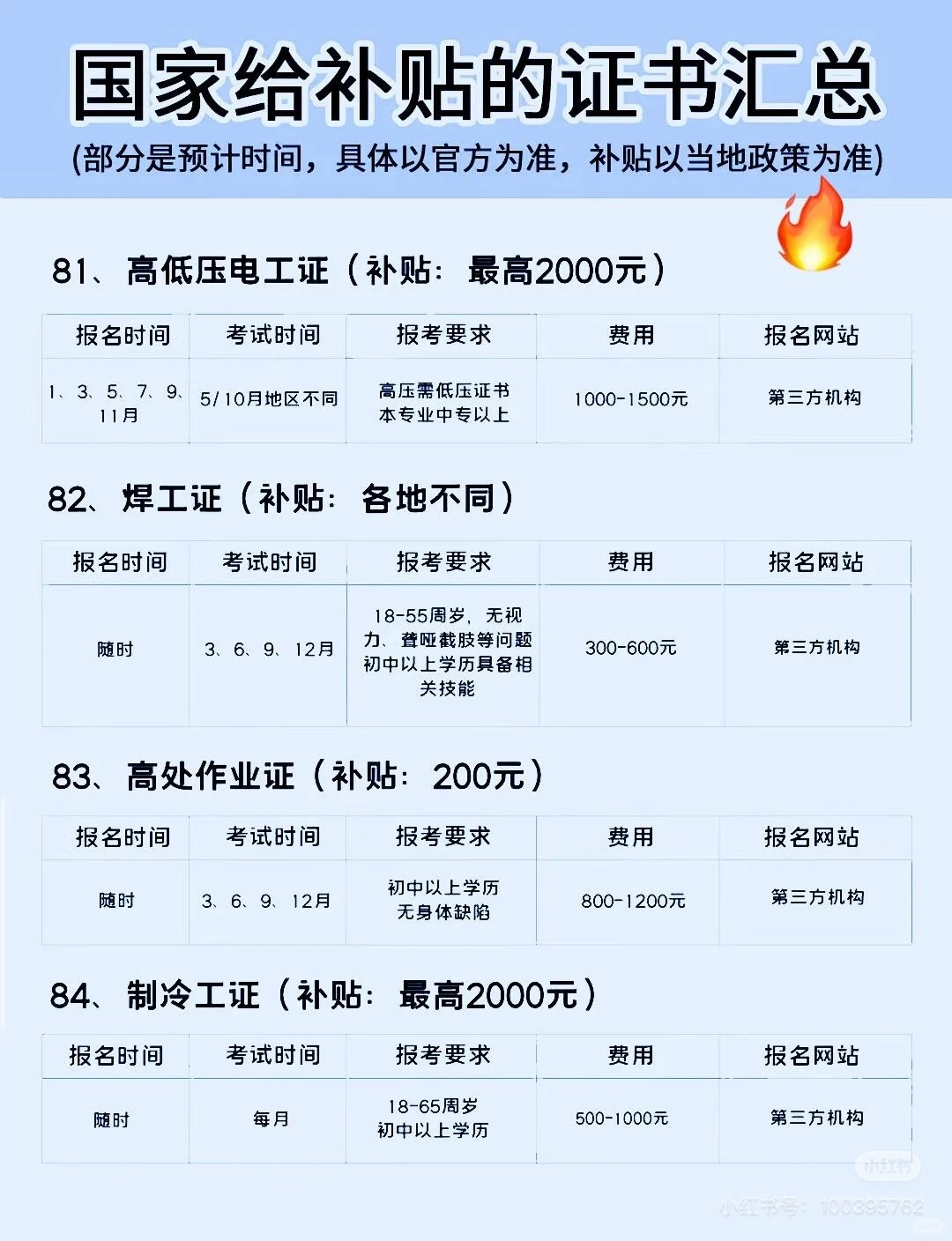 🔥国家发钱！这些证书考了直接领补贴（附时