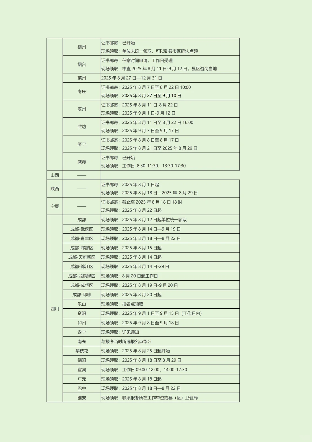 全国2025年卫生资格考试证书领取时间/方式