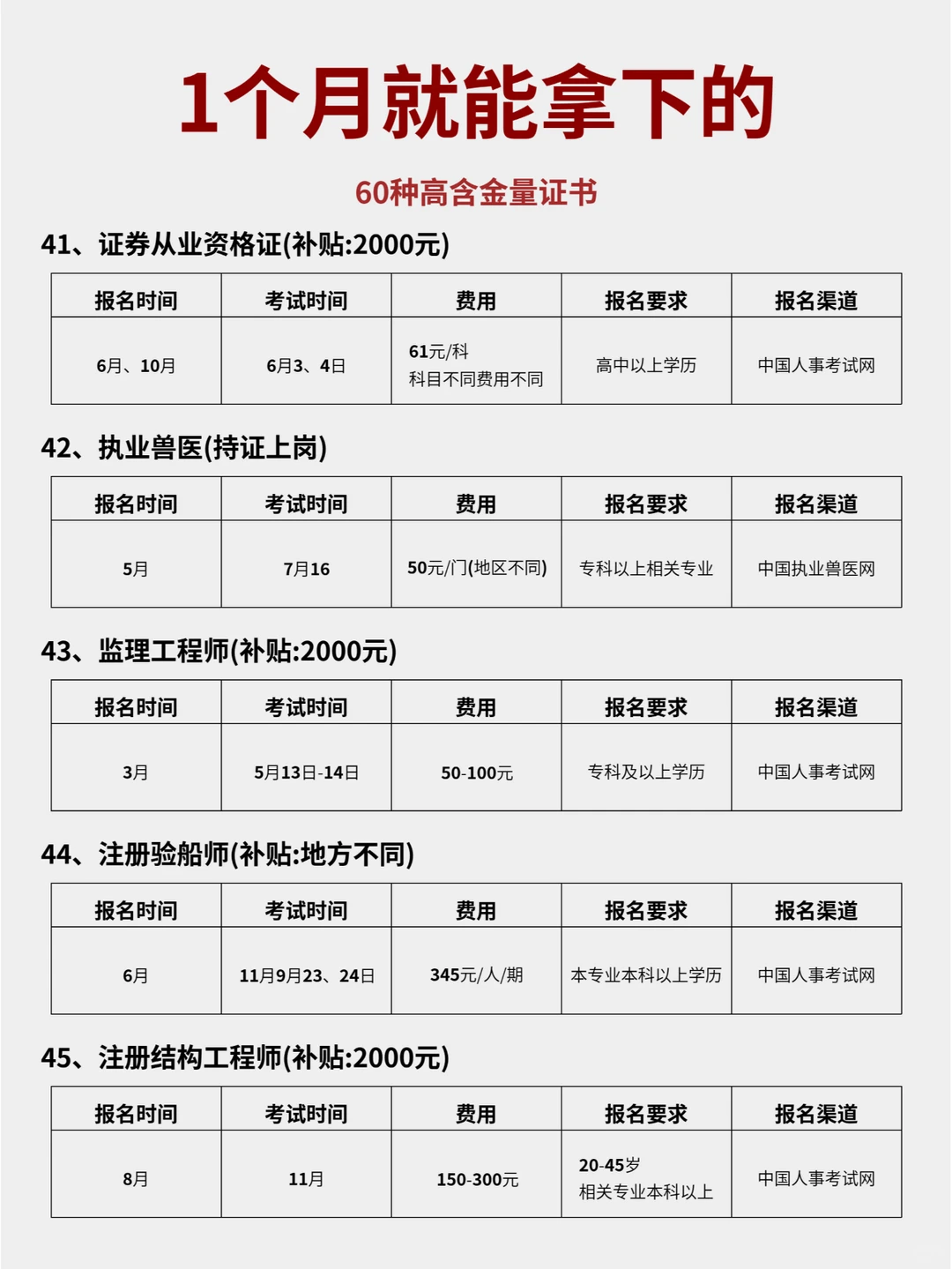 新的一年狠下心来，敢不敢1个月死磕1项技能