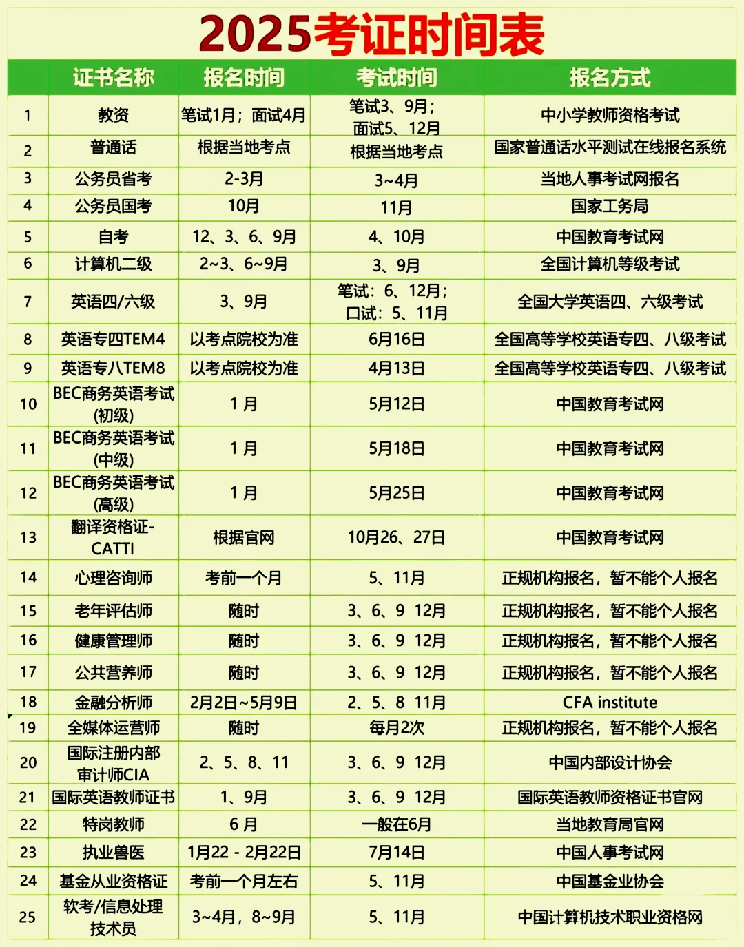 2025年考证时间表时间表（附报名入口）