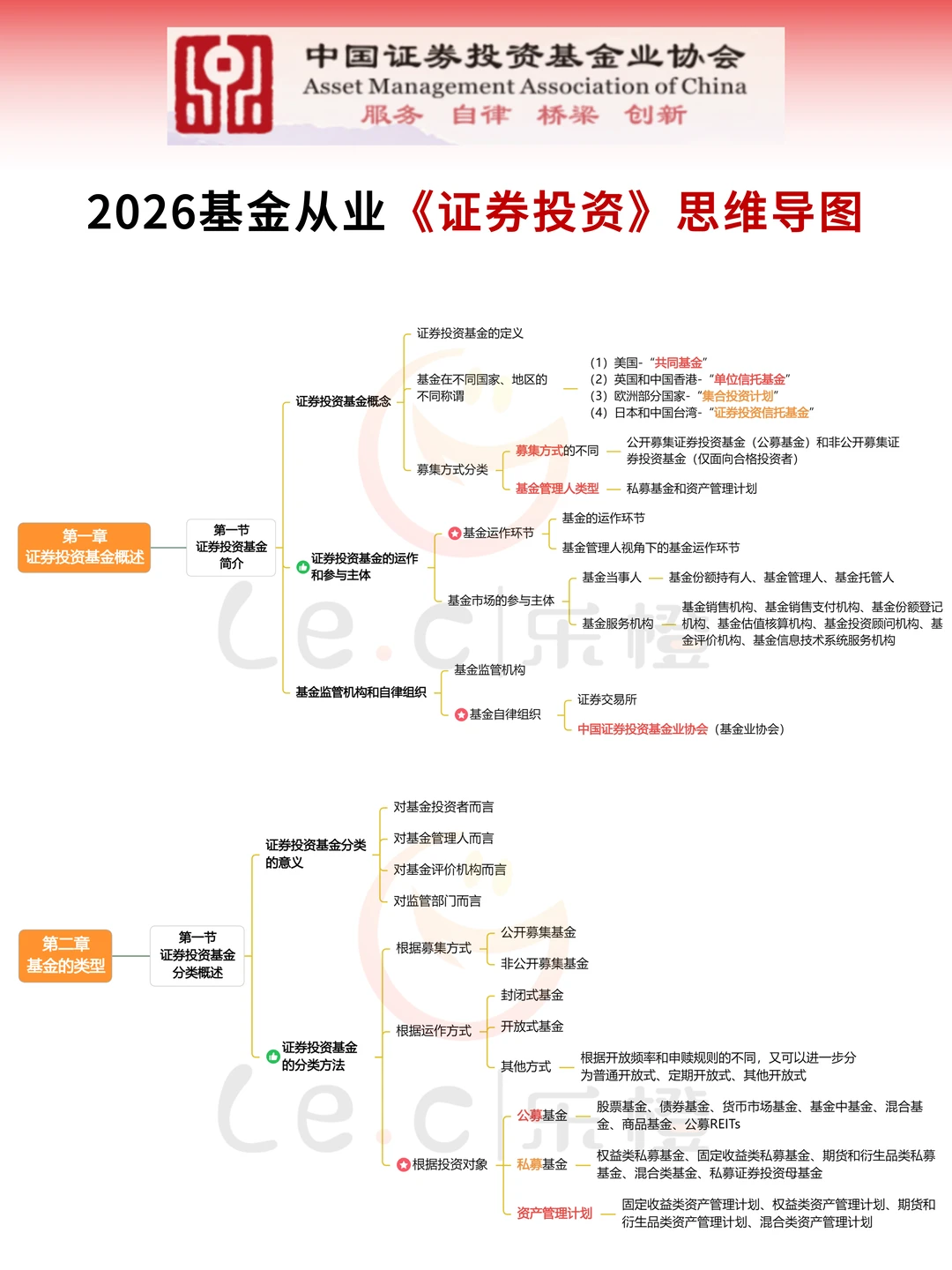 26基金从业会惩罚每一个不看新通知的人❗