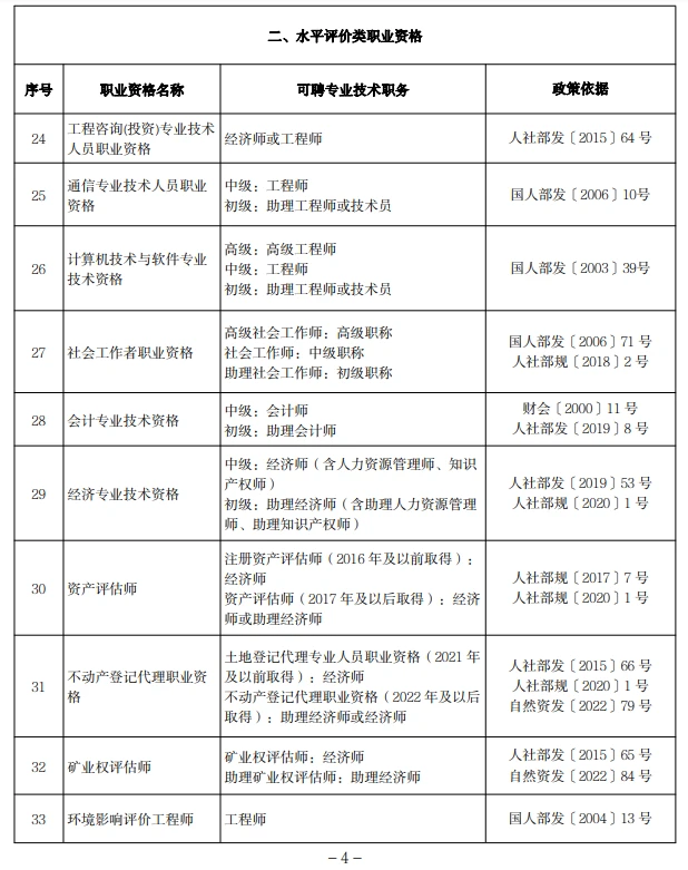 人社局：有了这些职业资格可直接获得职称