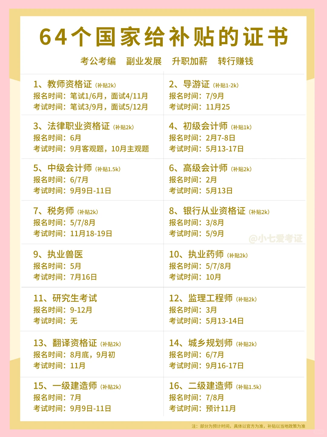 2025必看！吐血整理证书补贴大汇总，直接存