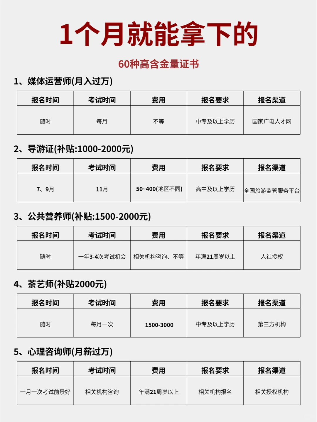 新的一年狠下心来，敢不敢1个月死磕1项技能
