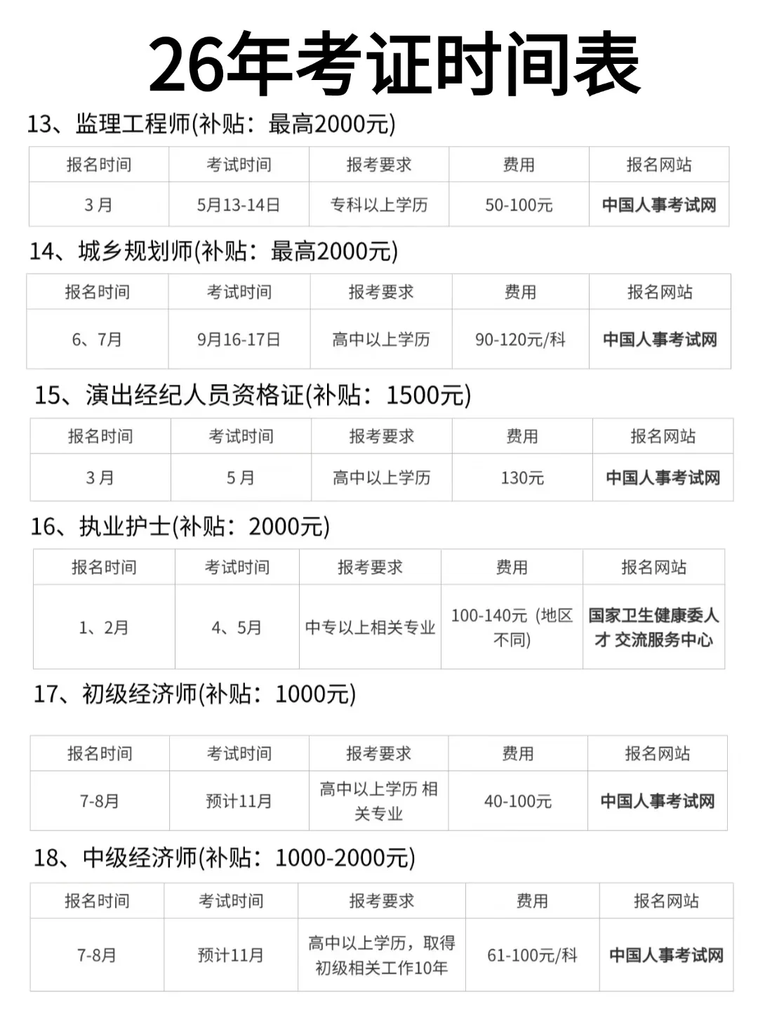 26年这60个资格证可拿3240元补贴💰