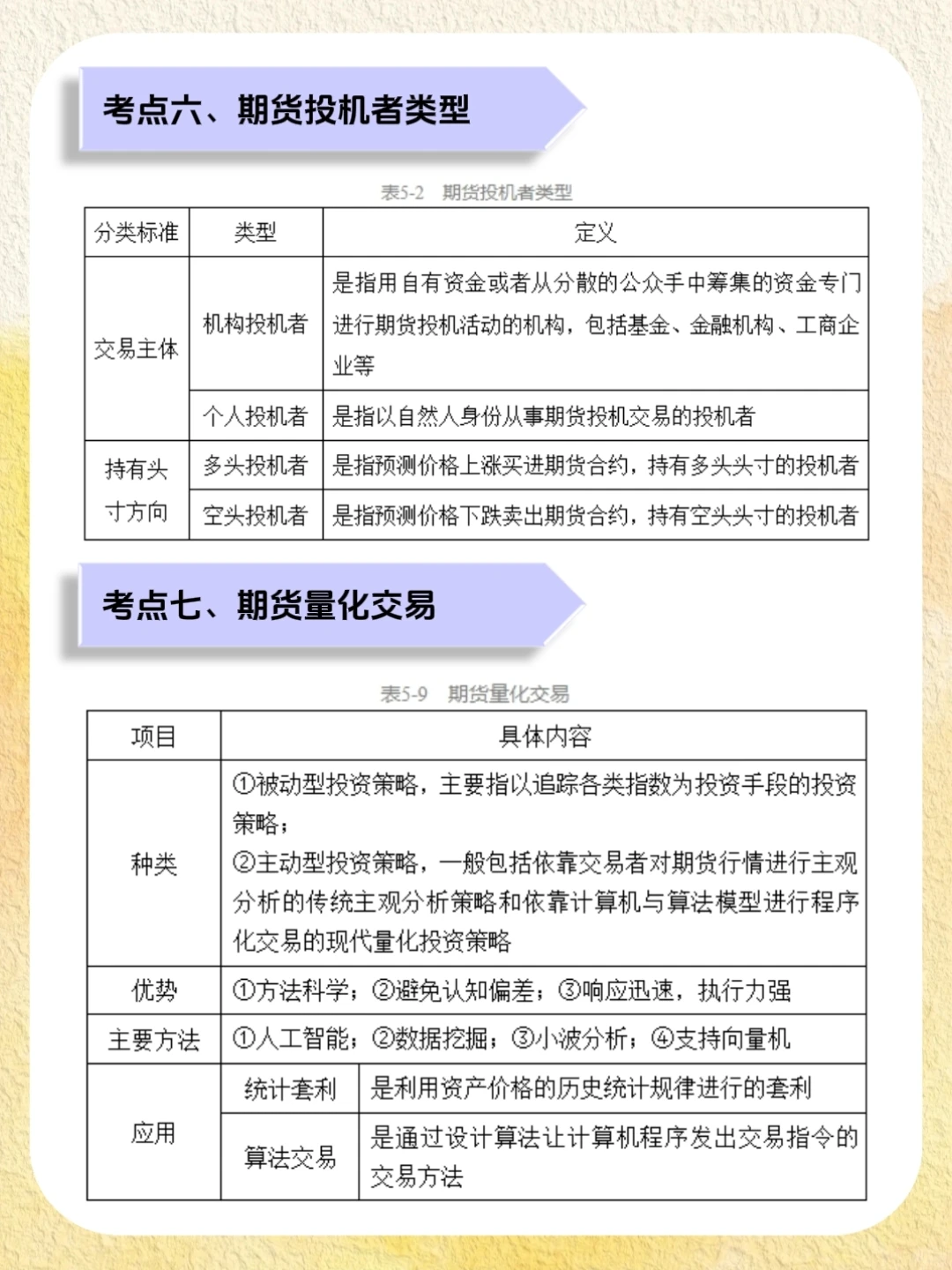 📝26期货从业考试必背考点‼️