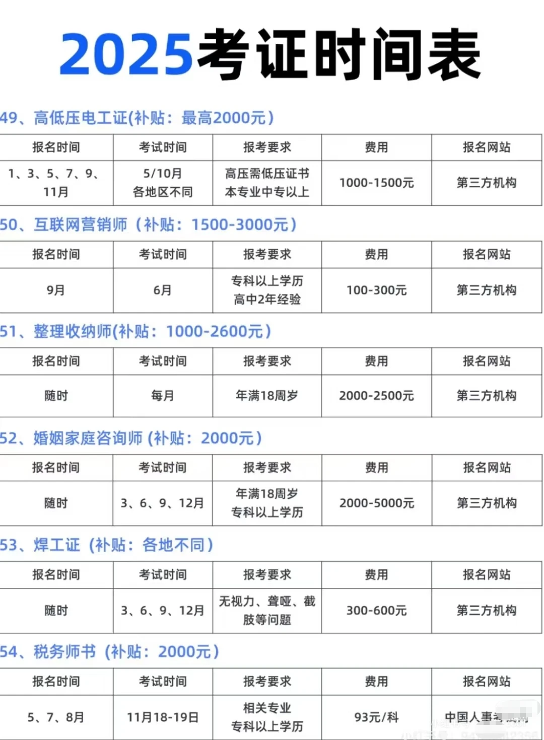 哇塞，都是免费考，全部可以领取补贴💰