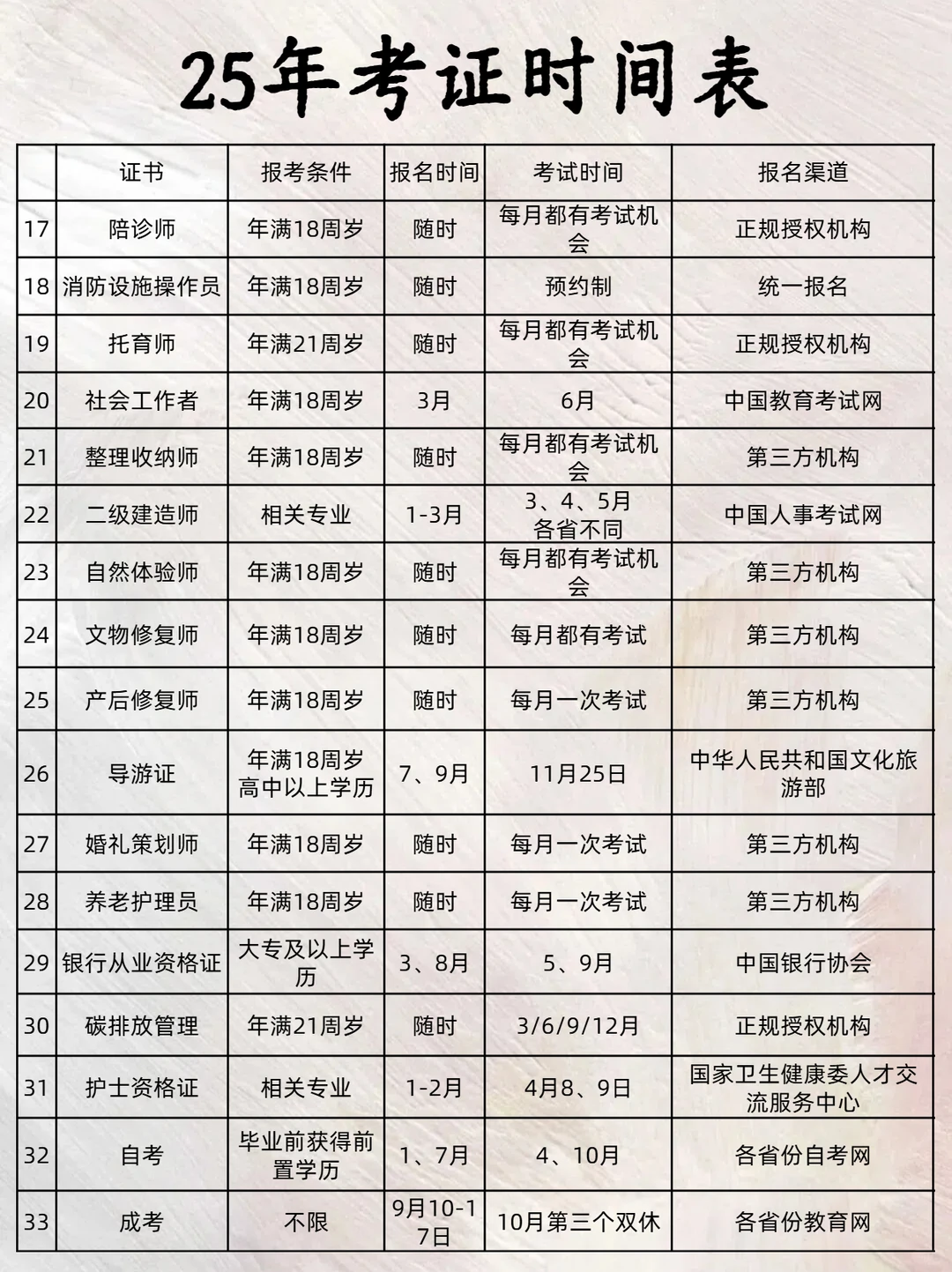 2025全年考证时间闲着没事就是去考这些证
