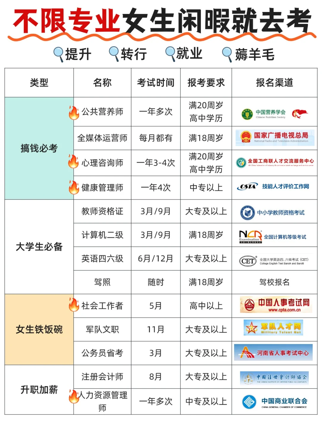 女生必考证书，不限专业，提升自我！