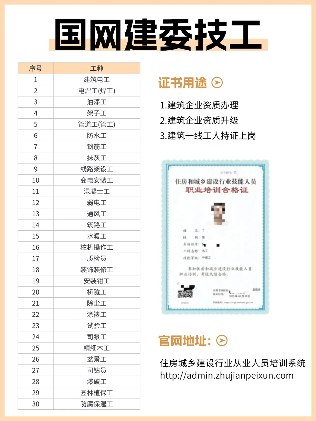 建设厅的建筑类技工证到底是什么？有什么用