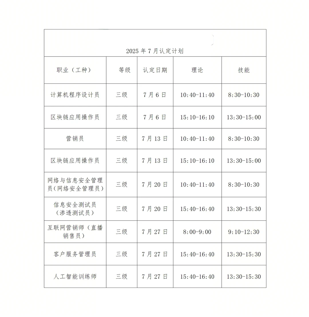 职业技能等级证到底有什么用？
