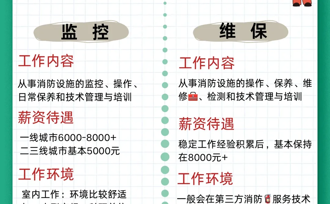 2025年最值得考的证书——消防设施操作员