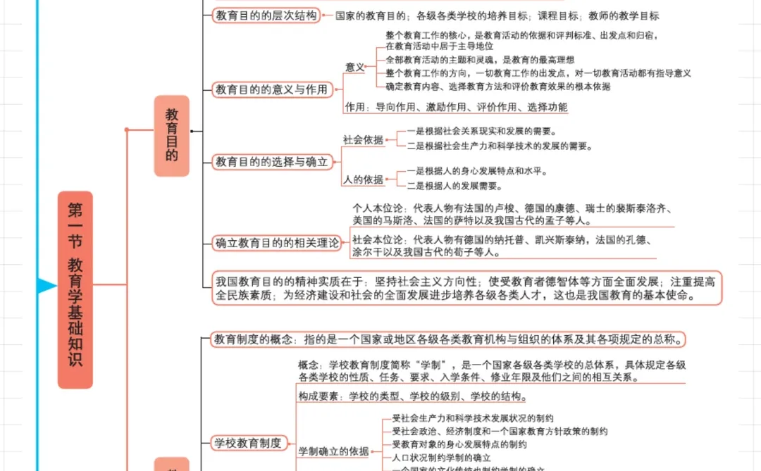 假如从12.15开始备考教资笔试（阳间作息版）