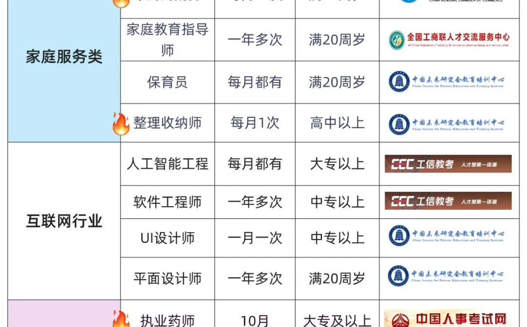 女生必考证书，不限专业，提升自我！