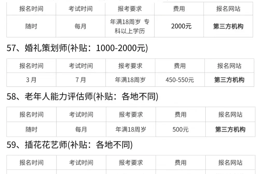 26年这60个资格证可拿3240元补贴💰