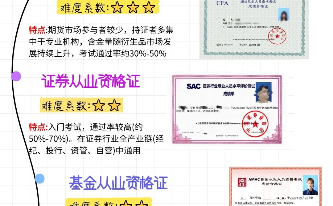 金融四大从业资格证书超全对比