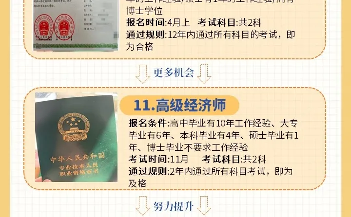 金融人的12个证，你考了哪些🥹