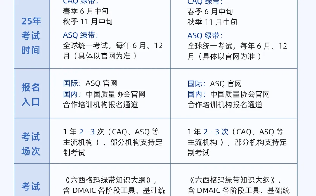 六西格玛超全考证指南这不就来了！😉