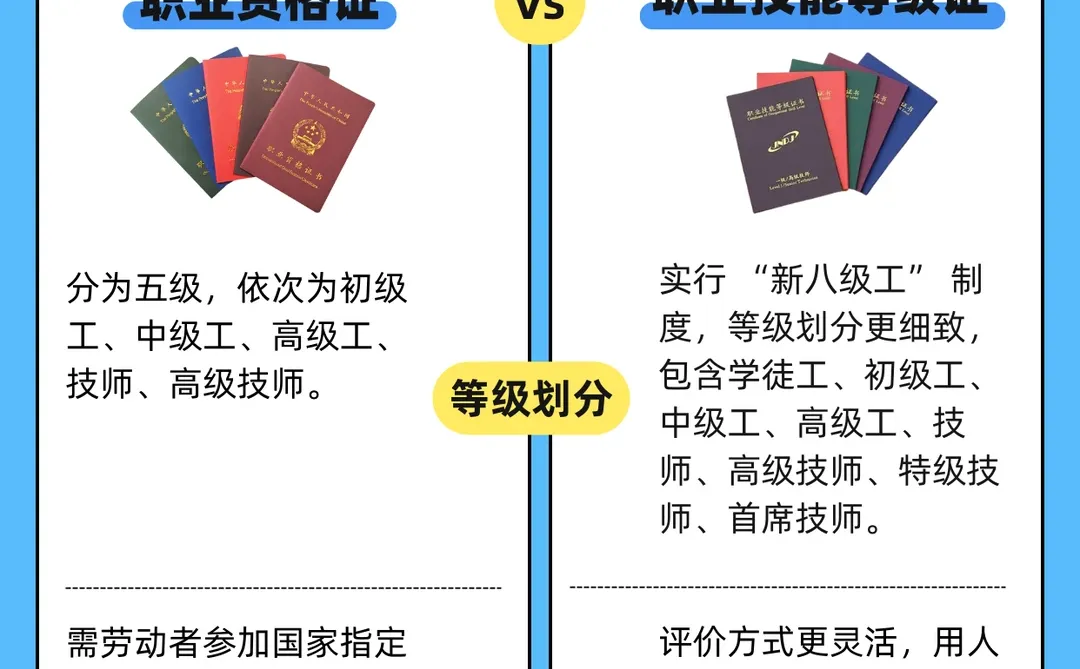 职业资格证vs技能等级证！别再傻傻分不清❌