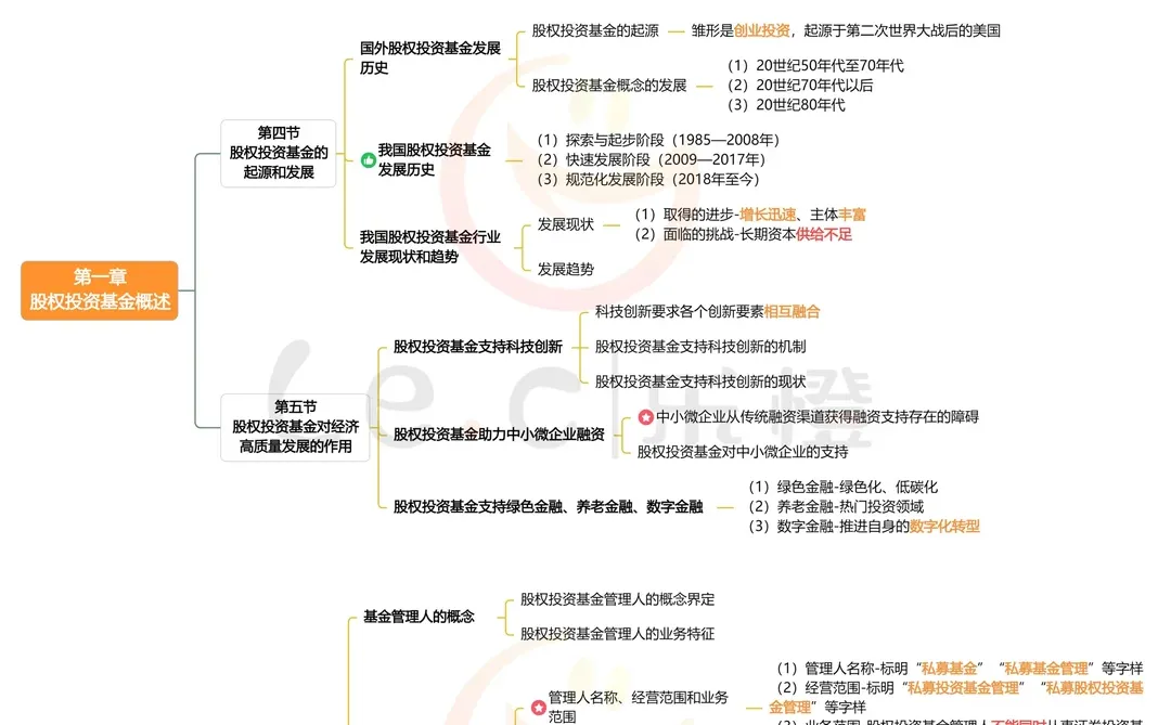 官宣：基金从业12月新通知，26最简单的一年