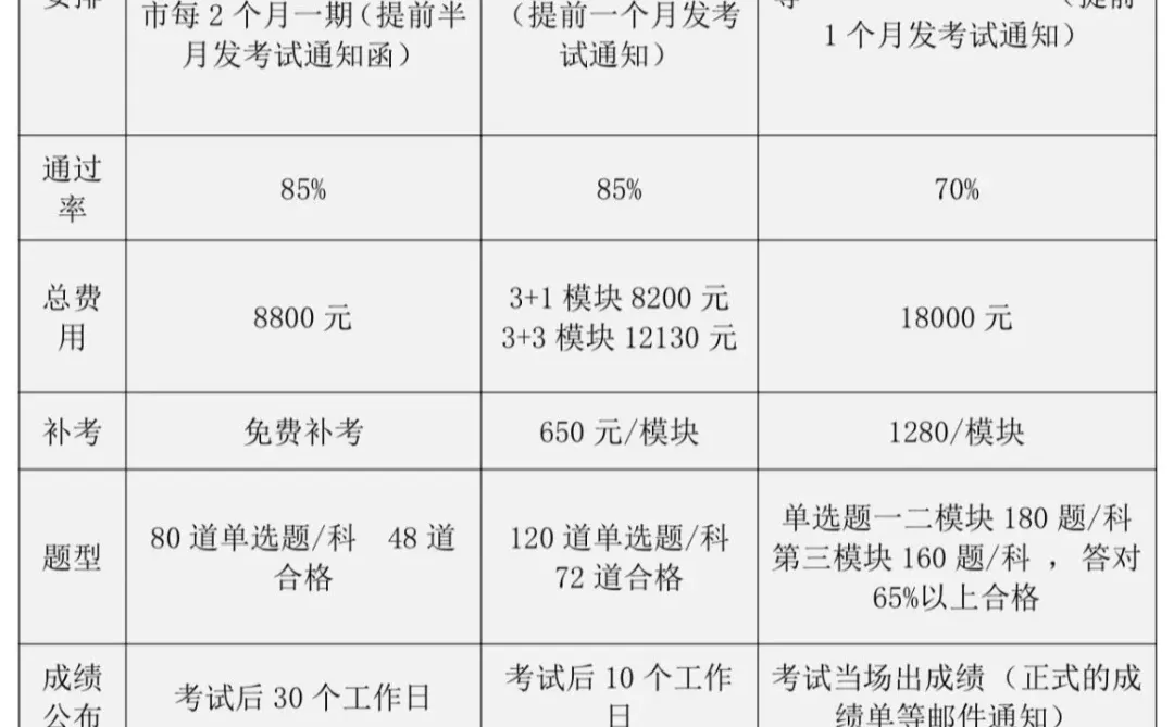 采购供应链王炸证书是哪个？