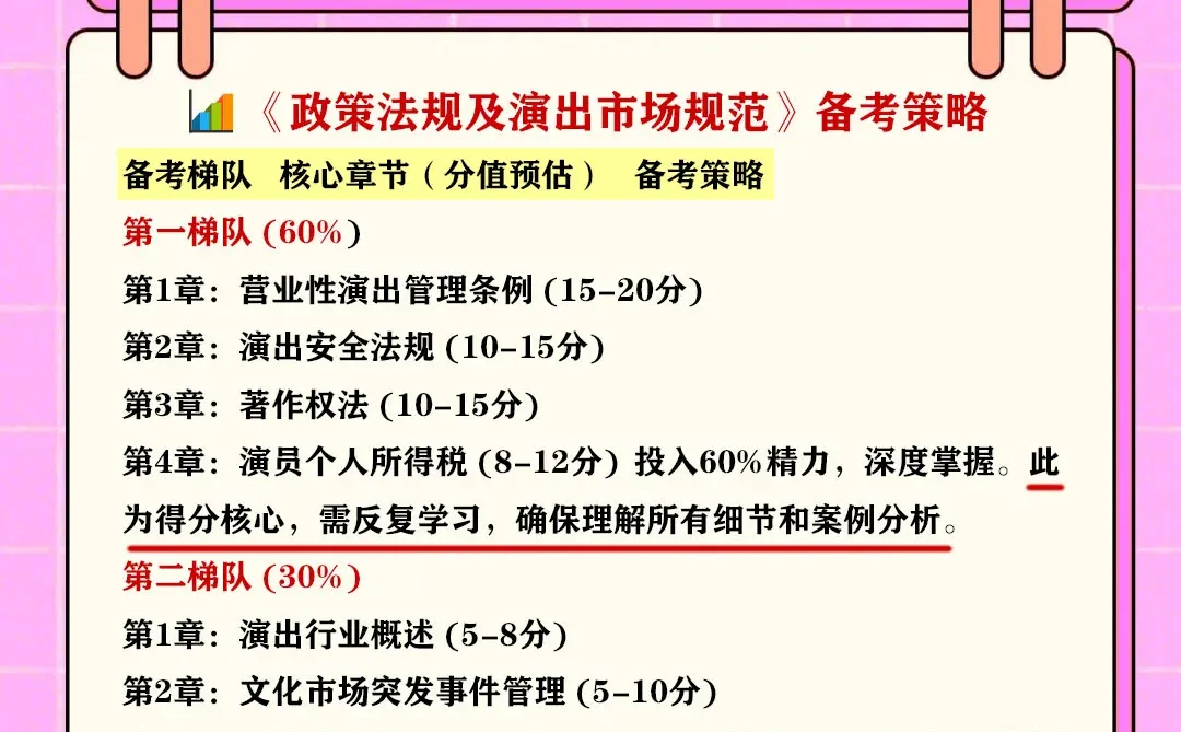 🔥2026演出经纪人备考全攻略｜0基础小白