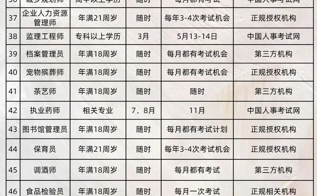 2025全年考证时间闲着没事就是去考这些证