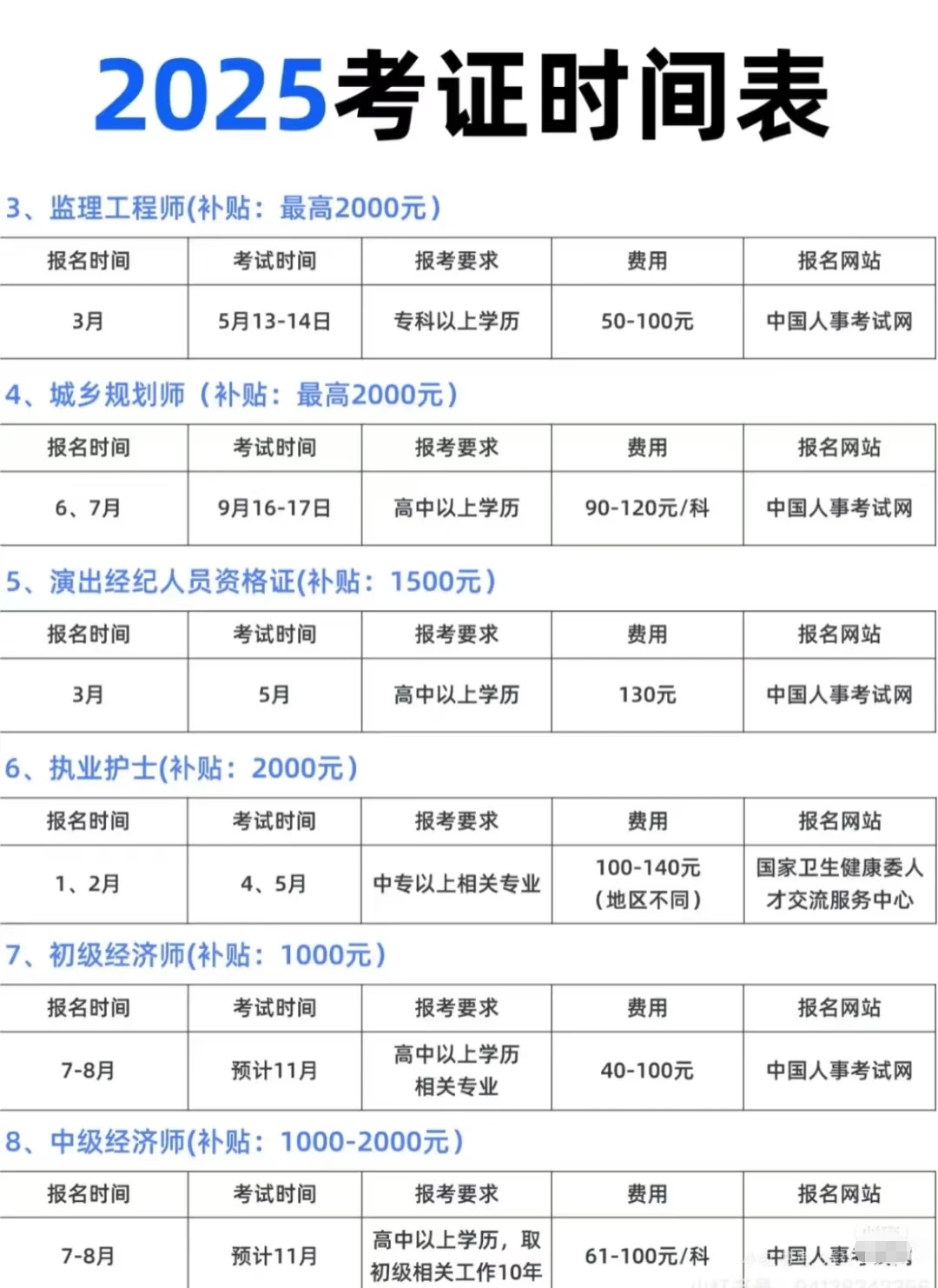 哇塞，都是免费考，全部可以领取补贴💰