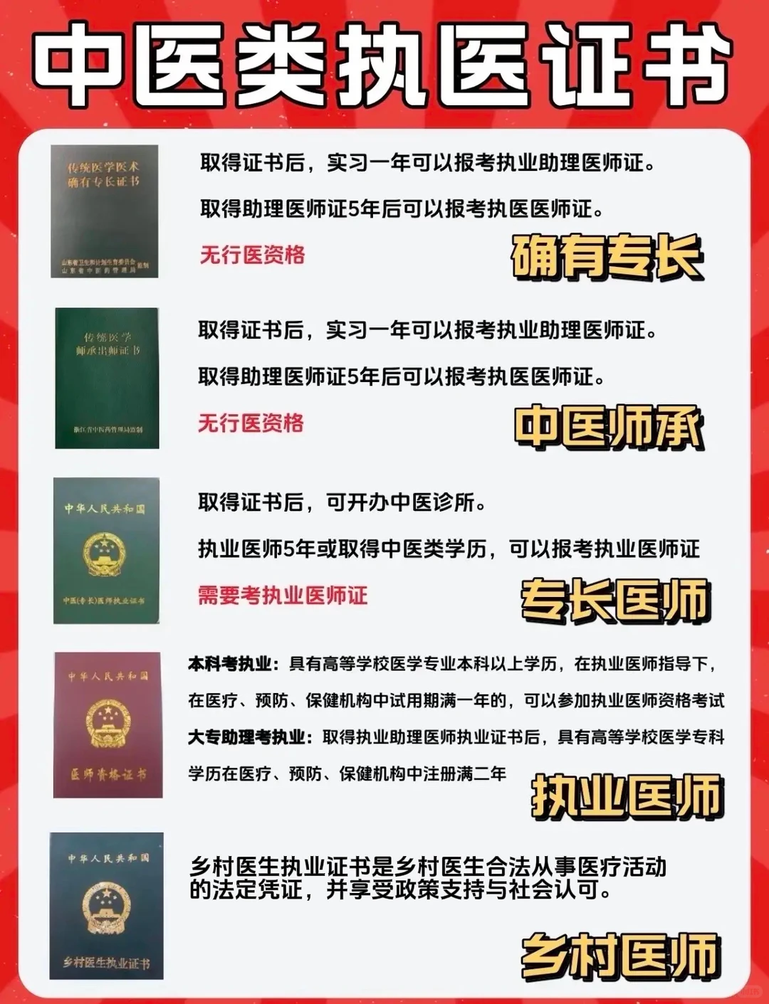 民间医生的春天